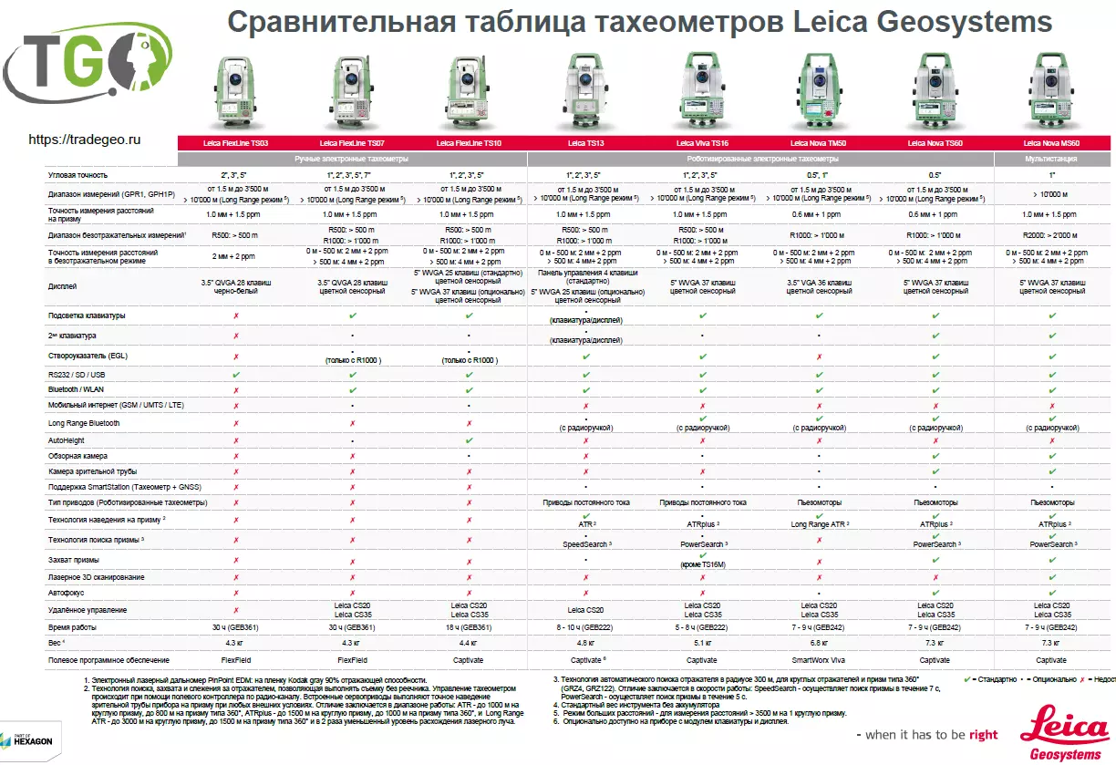 Скачать файл PDF с характеристиками